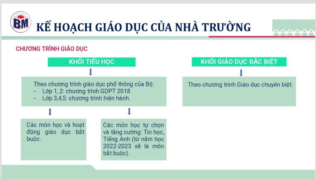 CHUẨN BỊ TÂM THẾ CHÀO ĐÓN NĂM HỌC MỚI 2021 - 2022