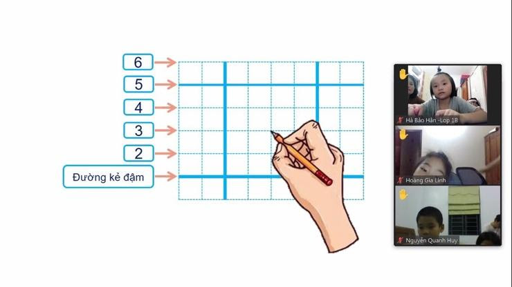 NHỮNG BUỔI HỌC ĐẦU TIÊN CỦA NĂM HỌC MỚI 7