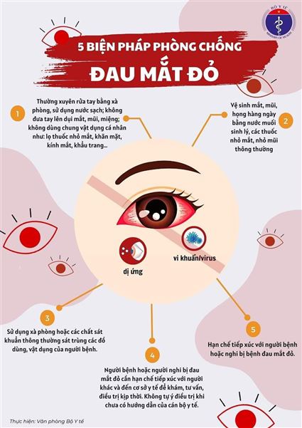 KHUYẾN CÁO CỘNG ĐỒNG PHÒNG BỆNH ĐAU MẮT ĐỎ