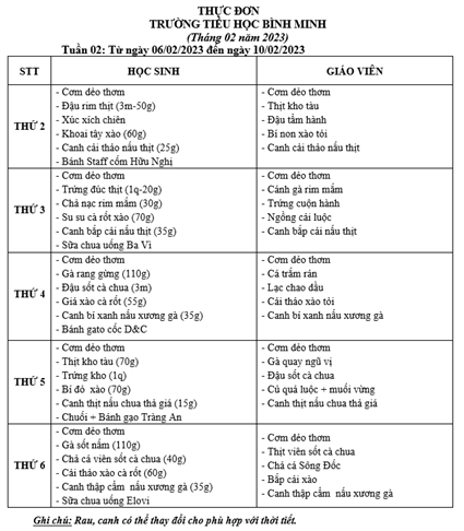 THỰC ĐƠN TRƯỜNG TIỂU HỌC BÌNH MINH - Tháng 02 năm 2023